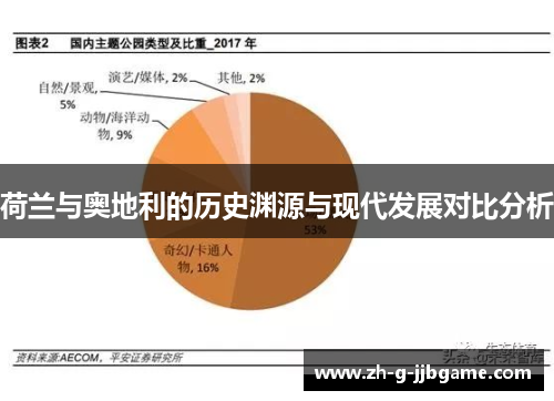 荷兰与奥地利的历史渊源与现代发展对比分析