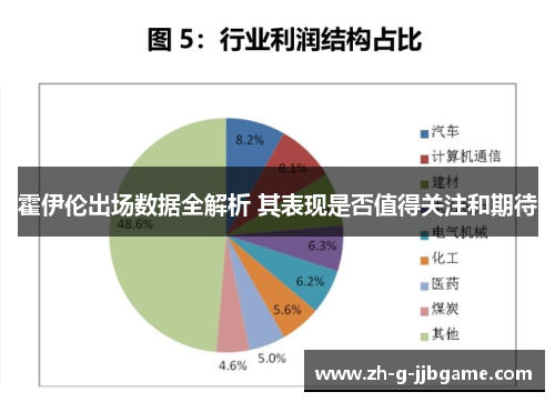 霍伊伦出场数据全解析 其表现是否值得关注和期待