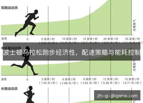 波士顿马拉松跑步经济性，配速策略与能耗控制